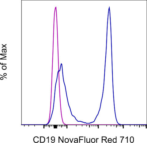 CD19 Monoclonal Antibody (eBio1D3 (1D3)), NovaFluor Red 710, eBioscience