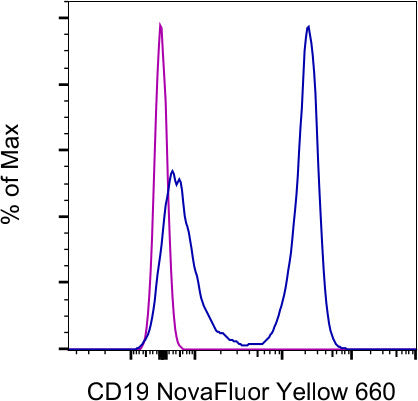 CD19 Monoclonal Antibody (eBio1D3 (1D3)), NovaFluor Yellow 660, eBioscience