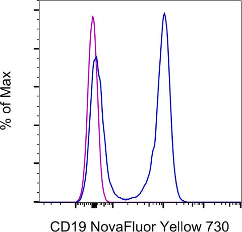 CD19 Monoclonal Antibody (eBio1D3 (1D3)), NovaFluor Yellow 730, eBioscience