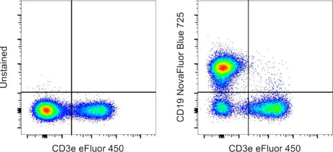 CD19 Monoclonal Antibody (eBio1D3 (1D3)), NovaFluor Blue 725, eBioscience