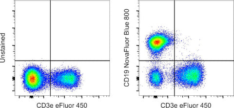 CD19 Monoclonal Antibody (eBio1D3 (1D3)), NovaFluor Blue 800, eBioscience