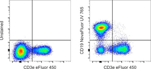 CD19 Monoclonal Antibody (eBio1D3 (1D3)), NovaFluor UV 765, eBioscience