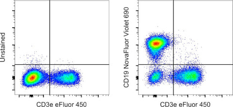 CD19 Monoclonal Antibody (eBio1D3 (1D3)), NovaFluor Violet 690, eBioscience