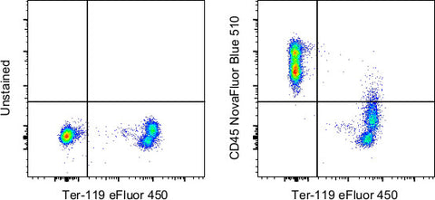 CD45 Monoclonal Antibody (30-F11), NovaFluor Blue 510, eBioscience