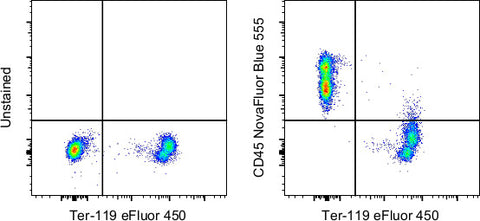 CD45 Monoclonal Antibody (30-F11), NovaFluor Blue 555, eBioscience