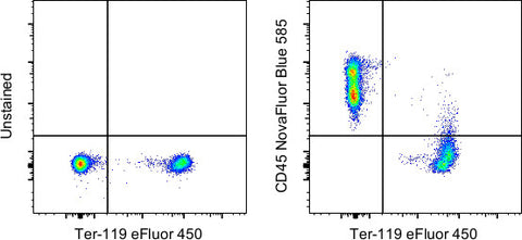 CD45 Monoclonal Antibody (30-F11), NovaFluor Blue 585, eBioscience