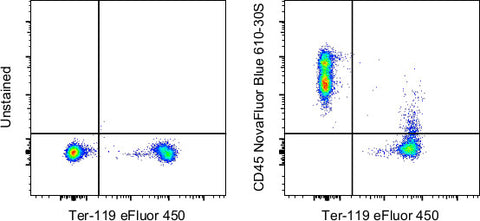 CD45 Monoclonal Antibody (30-F11), NovaFluor Blue 610-30S, eBioscience