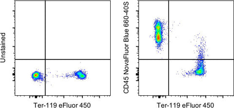CD45 Monoclonal Antibody (30-F11), NovaFluor Blue 660-40S, eBioscience