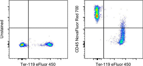 CD45 Monoclonal Antibody (30-F11), NovaFluor Red 700, eBioscience
