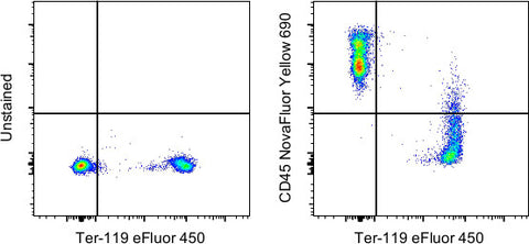 CD45 Monoclonal Antibody (30-F11), NovaFluor Yellow 690, eBioscience
