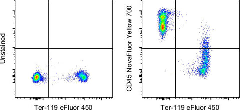 CD45 Monoclonal Antibody (30-F11), NovaFluor Yellow 700, eBioscience