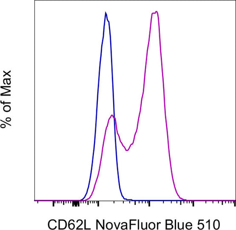 CD62L (L-Selectin) Monoclonal Antibody (MEL-14), NovaFluor Blue 510, eBioscience