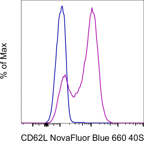 CD62L (L-Selectin) Monoclonal Antibody (MEL-14), NovaFluor Blue 660-40S, eBioscience