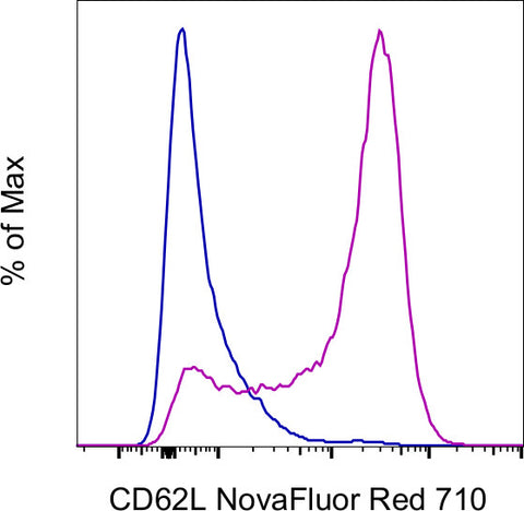 CD62L (L-Selectin) Monoclonal Antibody (MEL-14), NovaFluor Red 710, eBioscience