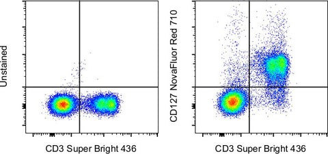 CD127 Monoclonal Antibody (A7R34), NovaFluor Red 710, eBioscience