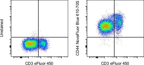 CD44 Monoclonal Antibody (IM7), NovaFluor Blue 610-70S, eBioscience