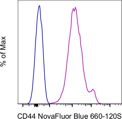 CD44 Monoclonal Antibody (IM7), NovaFluor Blue 660-120S, eBioscience
