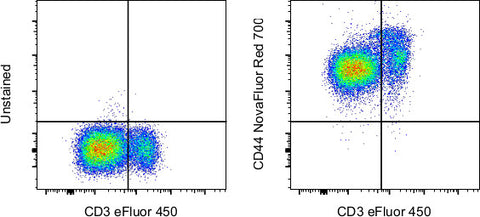 CD44 Monoclonal Antibody (IM7), NovaFluor Red 700, eBioscience