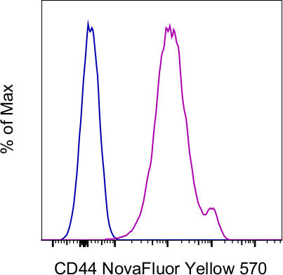 CD44 Monoclonal Antibody (IM7), NovaFluor Yellow 570, eBioscience