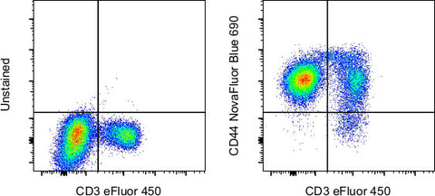 CD44 Monoclonal Antibody (IM7), NovaFluor Blue 690, eBioscience