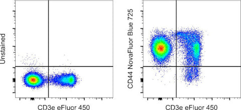CD44 Monoclonal Antibody (IM7), NovaFluor Blue 725, eBioscience