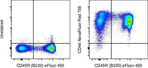 CD44 Monoclonal Antibody (IM7), NovaFluor Red 755, eBioscience