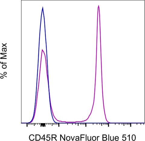 CD45R (B220) Monoclonal Antibody (RA3-6B2), NovaFluor Blue 510, eBioscience