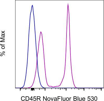 CD45R (B220) Monoclonal Antibody (RA3-6B2), NovaFluor Blue 530, eBioscience