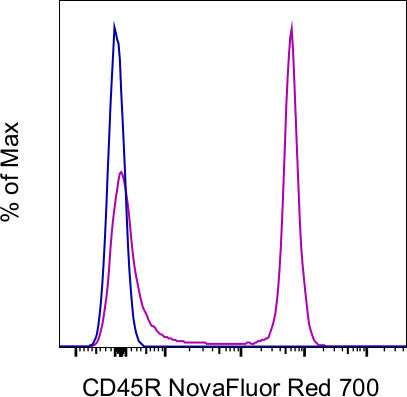 CD45R (B220) Monoclonal Antibody (RA3-6B2), NovaFluor Red 700, eBioscience