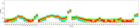 CD45R Monoclonal Antibody (RA3-6B2), NovaFluor Violet 800, eBioscience