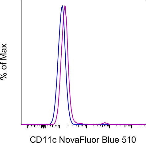 CD11c Monoclonal Antibody (N418), NovaFluor Blue 510, eBioscience