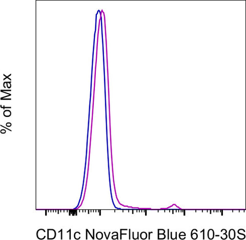 CD11c Monoclonal Antibody (N418), NovaFluor Blue 610-30S, eBioscience