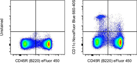 CD11c Monoclonal Antibody (N418), NovaFluor Blue 660-40S, eBioscience