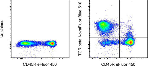 TCR beta Monoclonal Antibody (H57-597), NovaFluor Blue 510, eBioscience