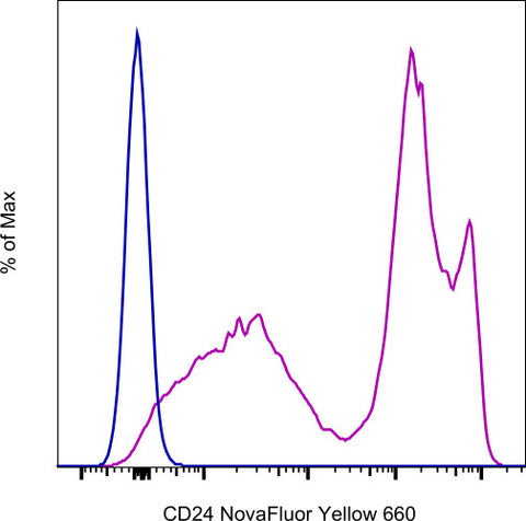 CD24 Monoclonal Antibody (M1/69), NovaFluor Yellow 660, eBioscience