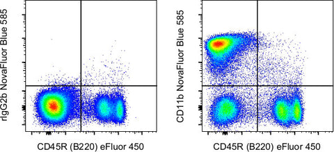 CD11b Monoclonal Antibody (M1/70), NovaFluor Blue 585, eBioscience
