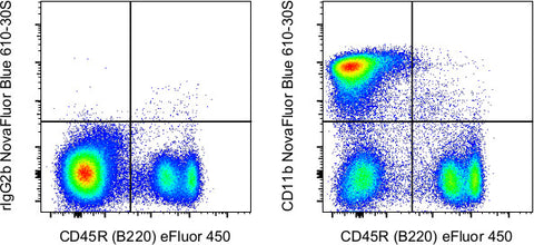 CD11b Monoclonal Antibody (M1/70), NovaFluor Blue 610-30S, eBioscience