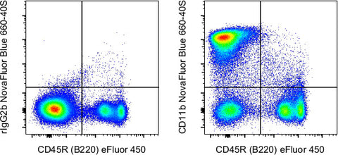 CD11b Monoclonal Antibody (M1/70), NovaFluor Blue 660-40S, eBioscience