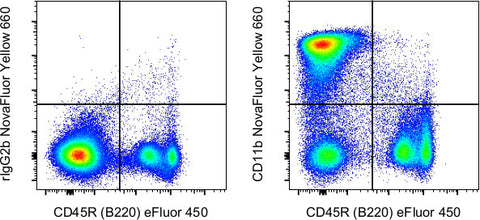 CD11b Monoclonal Antibody (M1/70), NovaFluor Yellow 660, eBioscience