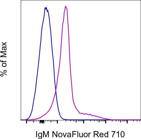 IgM Monoclonal Antibody (II/41), NovaFluor Red 710, eBioscience