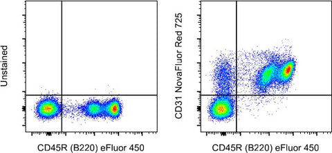 CD31 (PECAM-1) Monoclonal Antibody (390), NovaFluor Red 725, eBioscience