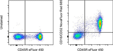 CD16/CD32 Monoclonal Antibody (93), NovaFluor Red 685, eBioscience