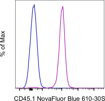 CD45.1 Monoclonal Antibody (A20), NovaFluor Blue 610-30S, eBioscience