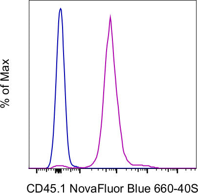 CD45.1 Monoclonal Antibody (A20), NovaFluor Blue 660-40S, eBioscience