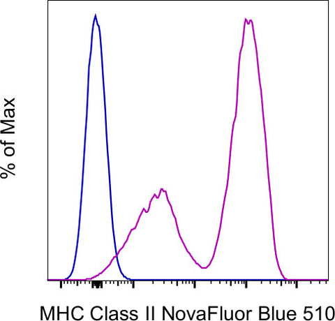 MHC Class II (I-A/I-E) Monoclonal Antibody (M5/114.15.2), NovaFluor Blue 510, eBioscience