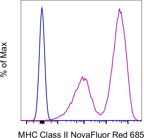 MHC Class II (I-A/I-E) Monoclonal Antibody (M5/114.15.2), NovaFluor Red 685, eBioscience