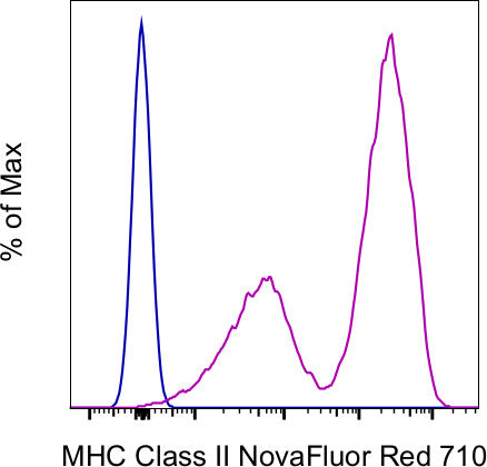 MHC Class II (I-A/I-E) Monoclonal Antibody (M5/114.15.2), NovaFluor Red 710, eBioscience