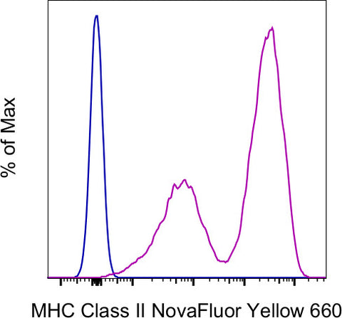 MHC Class II (I-A/I-E) Monoclonal Antibody (M5/114.15.2), NovaFluor Yellow 660, eBioscience