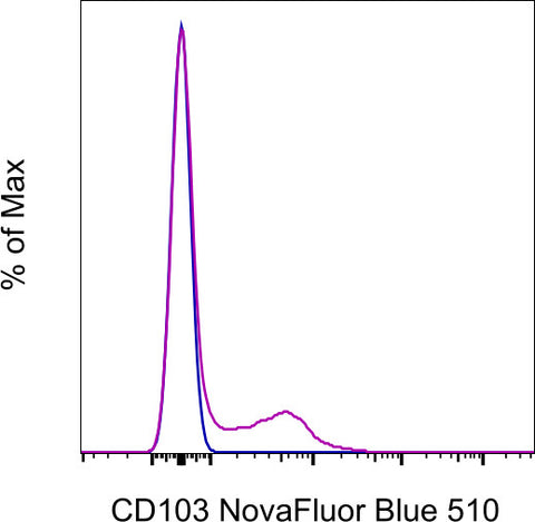CD103 (Integrin alpha E) Monoclonal Antibody (2E7), NovaFluor Blue 510, eBioscience
