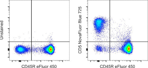 CD5 Monoclonal Antibody (53-7.3), NovaFluor Blue 725